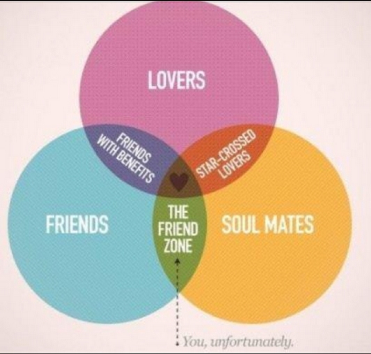 Friendzone